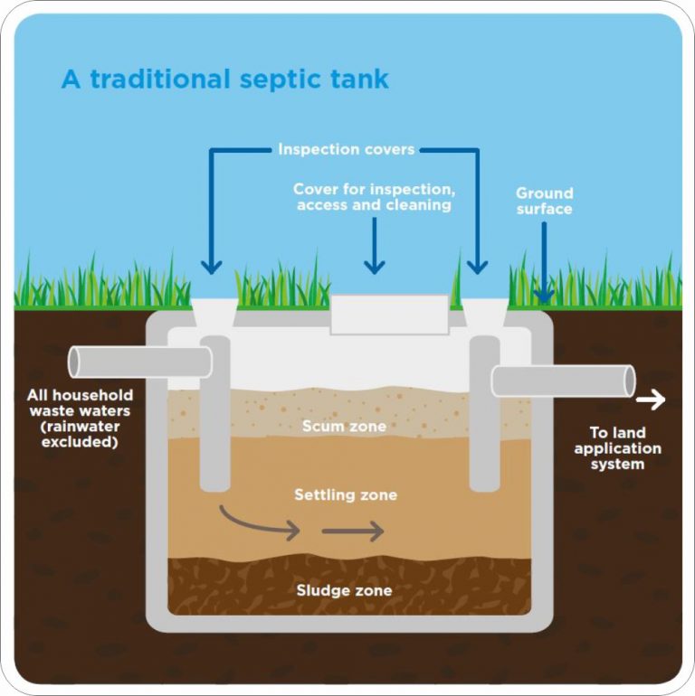 The Septic Tank Cleaning experts | Septic Tank Care